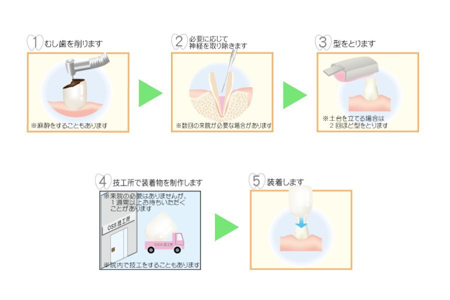 2、3回ほどしか使用してません。｜トレーニング/エクササイズ